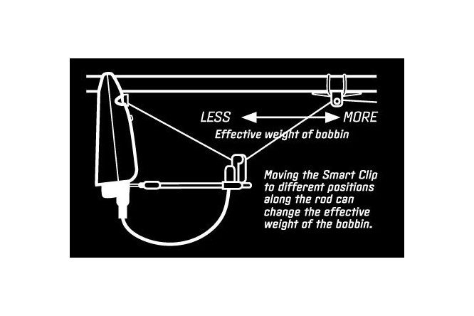 Delkim Smart Clip - Pack da 3